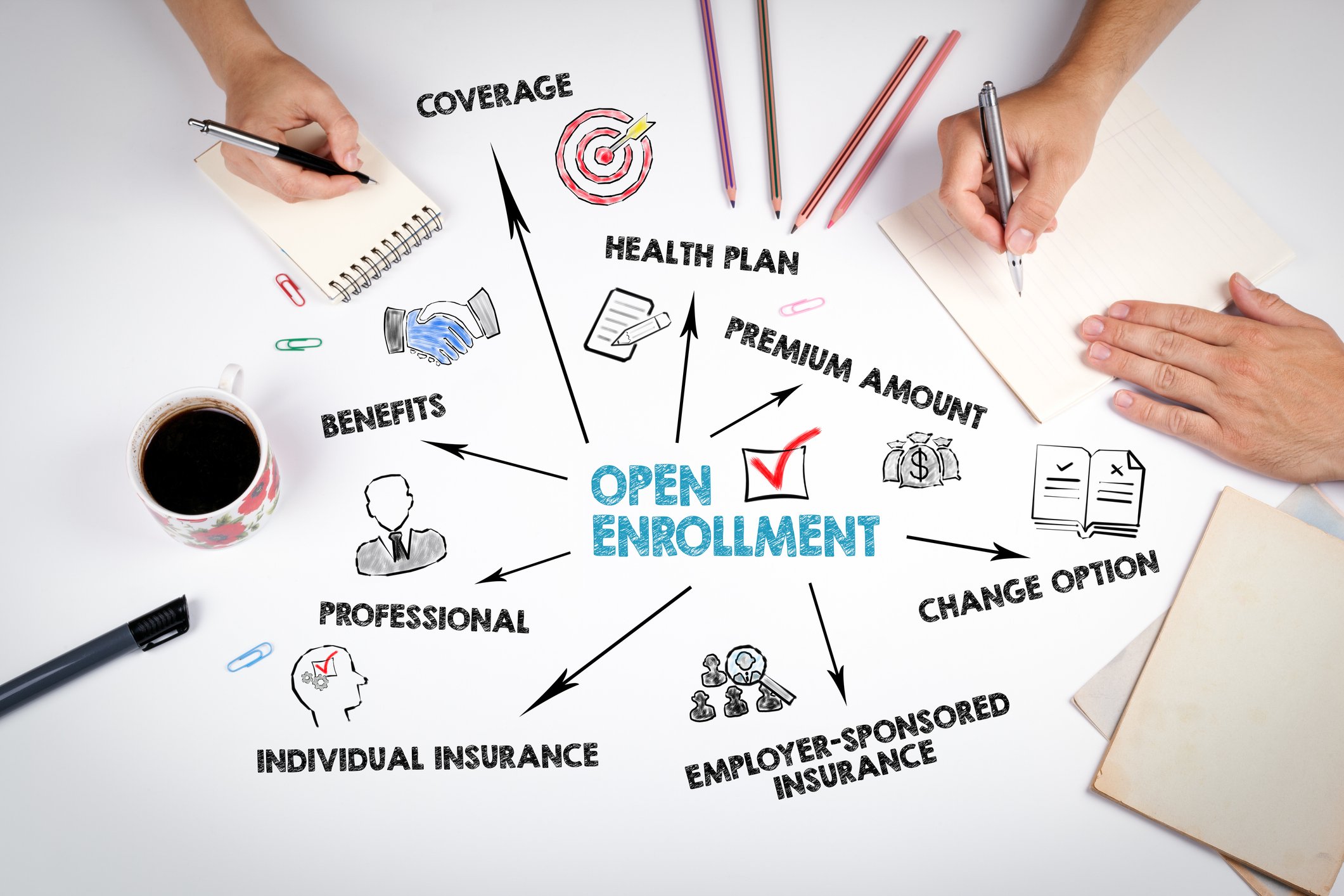 Don’t Forget that Medicare Open Enrollment is Here! BML Wealth Management