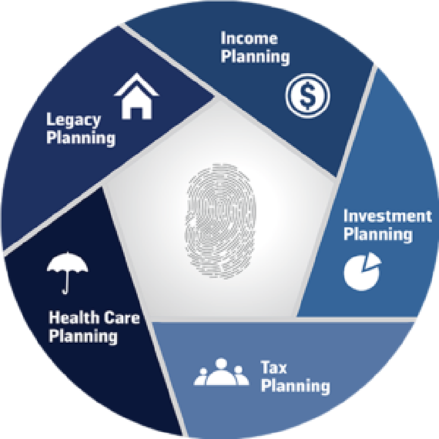 Financial Planning Services